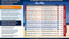  Inselticket auf Juist